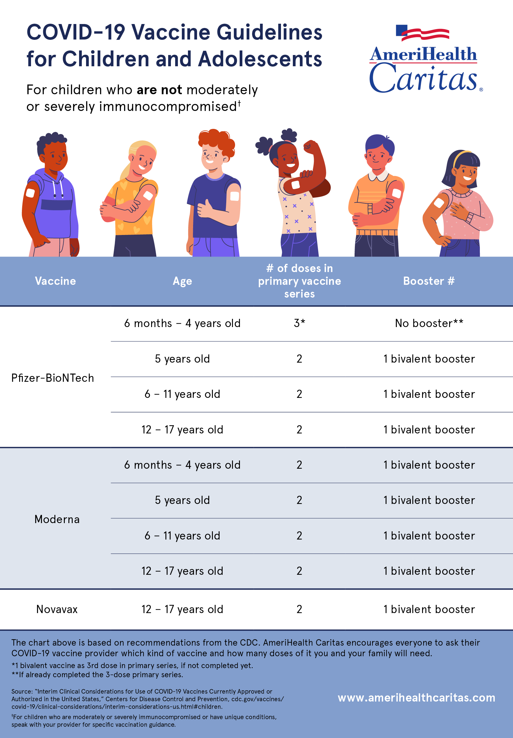 COVID-19 Vaccine Guidelines for Children and Adolescents