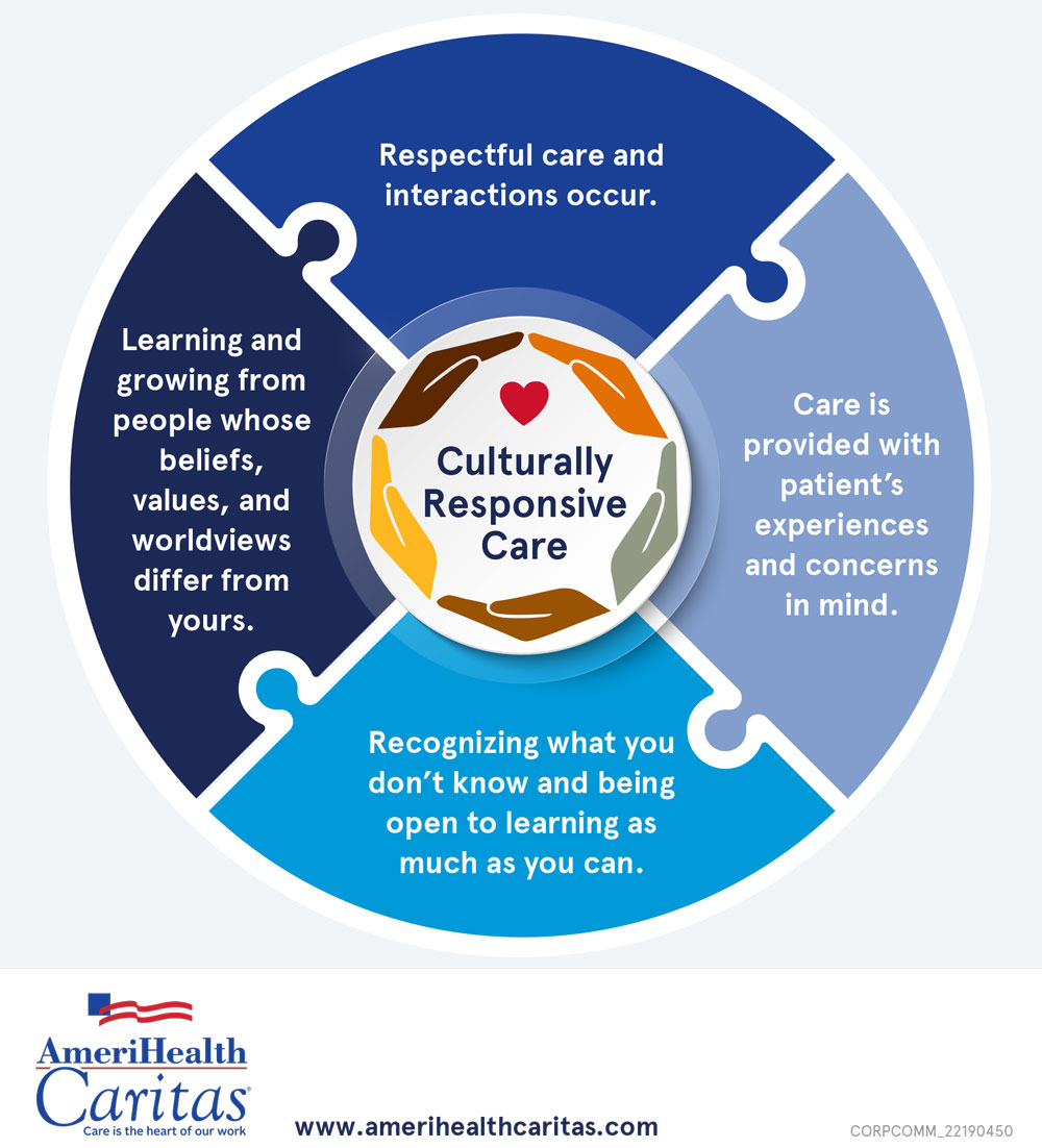 Cultural Responsive Care