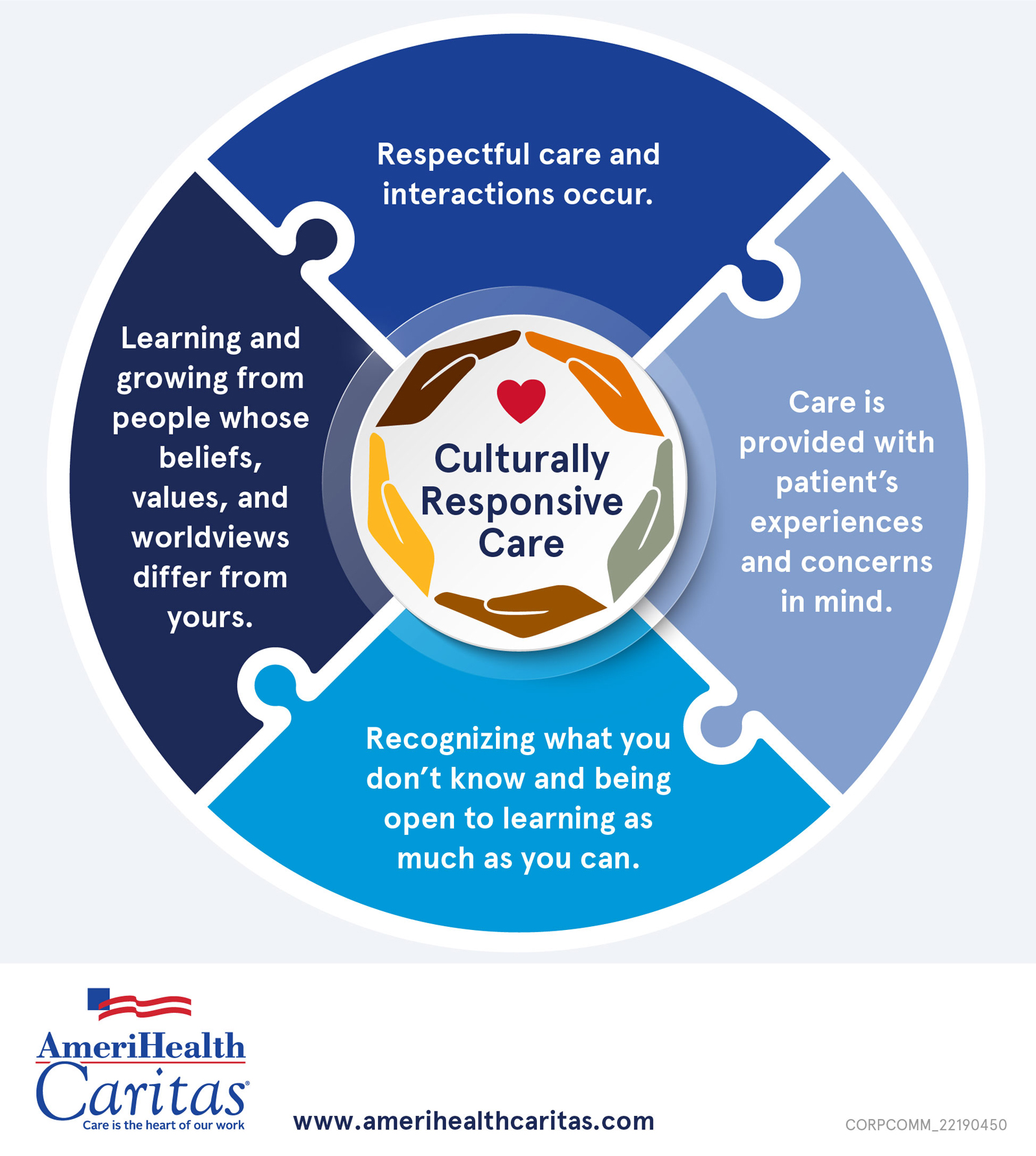 Cultural Responsiveness Infographic